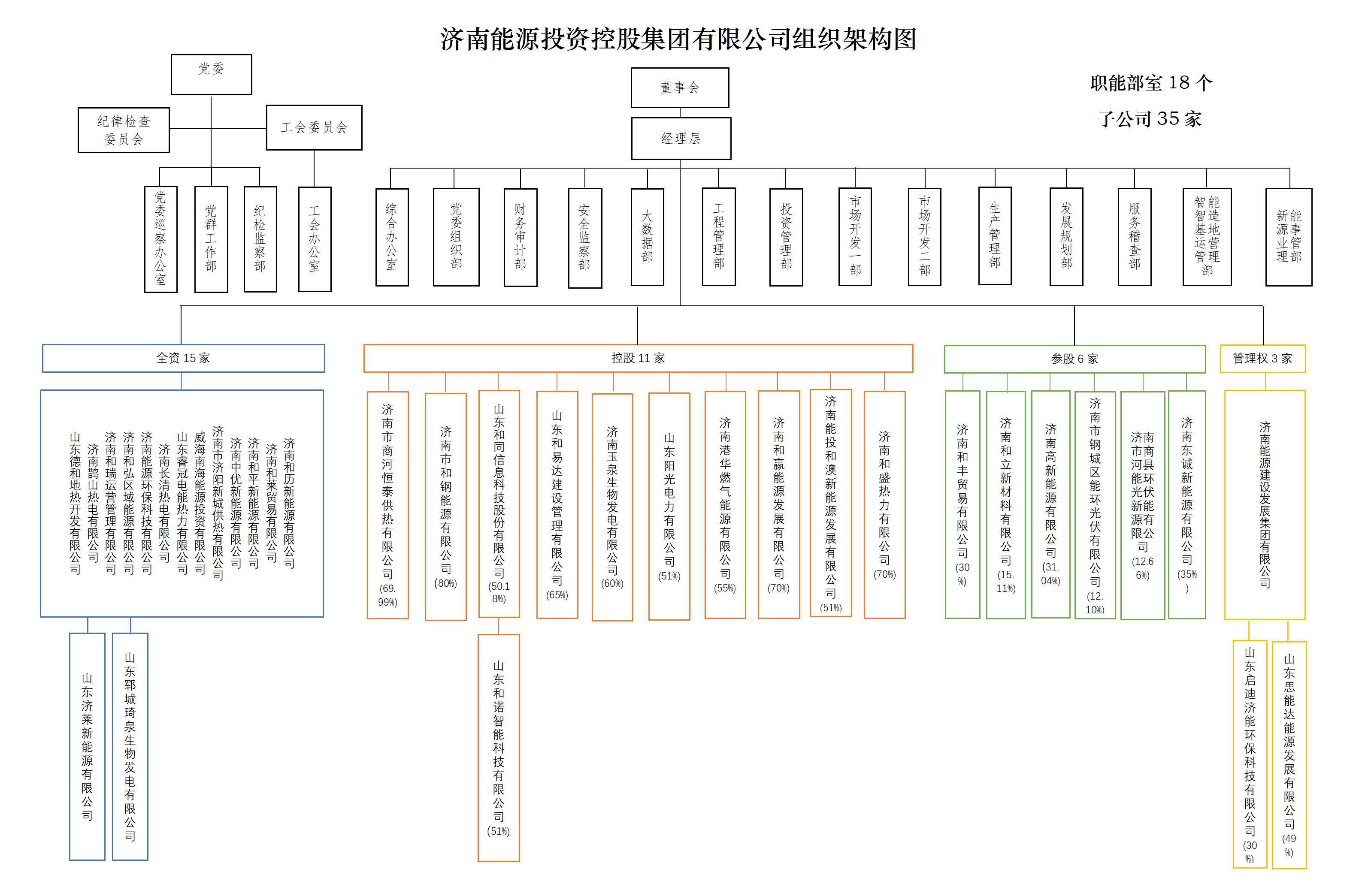 中国·77779193永利(集团)有限公司-官方网站
